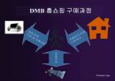 [사업계획서] Business Model DMB 홈쇼핑사업 (DMB 송수신, DMB폰 기술, 홈쇼핑, 사업목표, 시장세분화, Positioning, 5-Force, DMB 홈쇼핑 구매과정).ppt
 24페이지