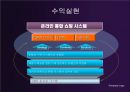 [사업계획서] Business Model DMB 홈쇼핑사업 (DMB 송수신, DMB폰 기술, 홈쇼핑, 사업목표, 시장세분화, Positioning, 5-Force, DMB 홈쇼핑 구매과정).ppt
 25페이지