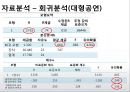 소규모공연 활성화위한 마케팅조사(평균분석,빈도분석,기술통계분석,교차분석,상관분석,회귀분석)ppt자료 19페이지