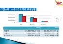 스무디킹 기업분석및 마케팅 전략분석, 새로운 마케팅전략제안 9페이지