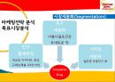 스무디킹 기업분석및 마케팅 전략분석, 새로운 마케팅전략제안 17페이지