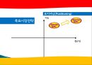 스무디킹 기업분석및 마케팅 전략분석, 새로운 마케팅전략제안 31페이지