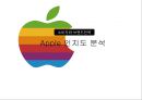애플 Apple 브랜드 이미지와 소비자인식 마케팅조사 1페이지