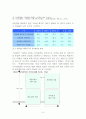 윤리경영 중요성 기업성과에 미치는영향기업사례분석(신세계,교보생명,LOCKHEED MARTIN,아우디)성공적 윤리경영실천방안에 대한 나의견해 5페이지