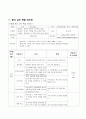 사회과 교수 학습 지도안-수업지도안 Ⅰ. 문명의 형성과 고조선의 성립
(3) 한반도와 그 주변 지역의 선사 문화 5페이지