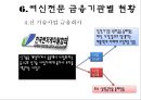 여신전문 금융기관 (여신금융기관의 유형, 여신전문기관의 특성, 여신전문금융기관의 영업방법, 여신기관의 종류, 금융기관별 현황).pptx 23페이지