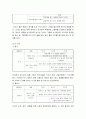 [유아문학] 유치원교육과정과 유아문학교육 및 표준보육과정과 유아문학교육 (유아문학교육의 성격, 유치원교육과정 언어생활의 성격, 유아문학교육의 목표·내용·성격·목표·내용) 6페이지