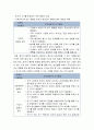 [언어지도]문자언어의 발달 - 문식성의 의미와 문식성의 발달 6페이지