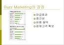 버즈마케팅-버즈마케팅사례,버즈마케팅,버즈마케팅전략,Buzz Marketing 3페이지