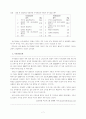 맞벌이 가족과 여성 문제, 여성차별 8페이지