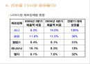  ‘적과의 동침’ S-LCD 그 미래는? (삼성과 소니의 경쟁적 구도, 삼성과 소니의 합작, 연도별 TV시장 점유율,  S-LCD 설립의 목적과 편익, 비용).ppt 9페이지