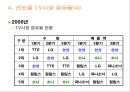  ‘적과의 동침’ S-LCD 그 미래는? (삼성과 소니의 경쟁적 구도, 삼성과 소니의 합작, 연도별 TV시장 점유율,  S-LCD 설립의 목적과 편익, 비용).ppt 10페이지