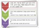 [마케팅원론] 섬유탈취제 -  소비자 의식 조사, 소비자들의 불만, 소비자 의식 분석결과, 신제품 설계, 신제품 분석 , 3Cs (세분시장 분석), 목표 인지도.pptx
 12페이지