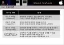 스티브 잡스 (Steve Jobs) 스티브 잡스의 창조 리더십, 리더 참여모형, 목표이론, 리더십 규범 이론 적용, 목표이론 적용.ppt 12페이지