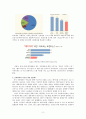 신라명과, ‘신라 옷’ 벗고 ‘새 옷’을 입다 - 신라명과의 마케팅 부진과, 새로운 마케팅 제안 (신라명과의 마케팅부진, 신라명과 STP·SWOT 분석, 과거 마케팅 사례, 문제점 도출, 대안제시) 3페이지