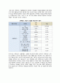 [여성전용임대아파트 과거와 현재의 의미] 여성전용아파트,여성전용임대아파트,여성전용 5페이지