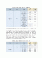 [여성전용임대아파트 과거와 현재의 의미] 여성전용아파트,여성전용임대아파트,여성전용 6페이지