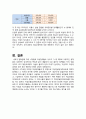 [여성전용임대아파트 과거와 현재의 의미] 여성전용아파트,여성전용임대아파트,여성전용 10페이지