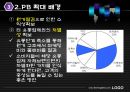 유통업의 발전이 제조업에 미치는 영향 ppt자료 7페이지