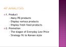 ((영어,영문)) 이마트(E-Mart) (소매 시장, 현재 위치, 성공 요인, STP / SWOT / 4P).pptx 10페이지