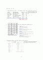 정치인들의 공약 이행률과 정치 참여태도,정치참여,정치참여태도,공약이행률,부패주의,한국부패 6페이지