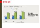  중국 내·외 배경, 인구통계적특징, 정치사회적특징, 구조, 행위자.pptx 8페이지