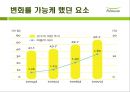  풀무원 분석, 풀무원 전략, 등장배경, 변화내용, 변화를 가능케 했던 요소, 성과.pptx
 11페이지