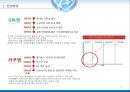 글로벌 오픈 마켓 (GLOBAL Open Market) (한국 인터넷쇼핑몰 시장 현황,모바일 쇼핑시장성장,인터넷 쇼핑인구의 증가,G마켓 경영사례,G마켓 성공사례).pptx 6페이지