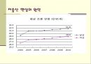 한국의저출산문제_우리나라 출산율의 변화,저출산 문제의 해결방안 5페이지
