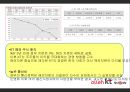 KT민영화과정에서의문제점_민영화사례,민영화분석,공기업민영화 7페이지