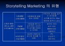 [Storytelling_Marketing]문화마케팅,하이마트의 시리즈 광고 9페이지