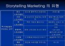 [Storytelling_Marketing]문화마케팅,하이마트의 시리즈 광고 10페이지