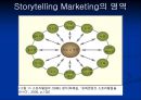 [Storytelling_Marketing]문화마케팅,하이마트의 시리즈 광고 11페이지