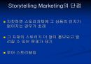[Storytelling_Marketing]문화마케팅,하이마트의 시리즈 광고 12페이지