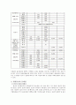 결혼과 가족(원정출산)_해외원정출산과 국내원정출산,원정출산의 문제점,원정출산의 해결방안 5페이지