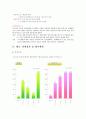 RNC (Really Necessary Company) 최종보고서 (이념, 비전, 기업 구성, 내부환경 분석, 외부환경 분석, SWOT분석,, 분기별 미션 및 전략, 전술, 성과, 재무성과, 경영성과, 향후계획) 10페이지