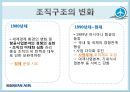 대한항공 (대한항공의 연혁, 대한항공의 조직구조, 조직구조의 문제점, 문제점에 따른 개선방안).PPT자료 7페이지