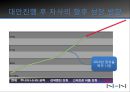 네이버_인터넷포털사이트,마케팅,브랜드,브랜드마케팅,기업,서비스마케팅,글로벌,경영,시장,사례,swot,stp,4p 9페이지