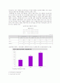 남양유업_프렌쿡페,프렌치카페,커피시장,남양유업마케팅전략 4페이지