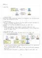 2014년 하계계절시험 물권법 시험범위 핵심체크 4페이지