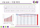 편의점 CU (훼미리마트)- 마케팅 SWOT,STP,4P전략분석과 CU 기업전략분석및 CU 새로운 마케팅전략 제안PPT 8페이지