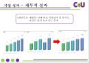 편의점 CU (훼미리마트)- 마케팅 SWOT,STP,4P전략분석과 CU 기업전략분석및 CU 새로운 마케팅전략 제안PPT 9페이지