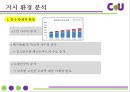 편의점 CU (훼미리마트)- 마케팅 SWOT,STP,4P전략분석과 CU 기업전략분석및 CU 새로운 마케팅전략 제안PPT 14페이지