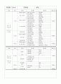 책필요없는  관련 이론문제 정리 5페이지