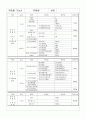 책필요없는  관련 이론문제 정리 6페이지