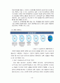 인적자원개발론 - 채용관리(보고서) 26페이지