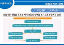 인적자원개발론 - 채용관리(PPT) 5페이지