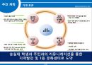 [사업계획서] 문화센터 - 숭실대학교와 주변지역의 활성화를 위한 프로젝트.pptx
 31페이지