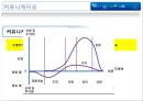 서비스마케팅 - 커뮤니케이션 믹스(현대차-대한항공사례) 7페이지