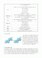 성의 생물학 < 여성호르몬 & 남성호르몬 > 11페이지